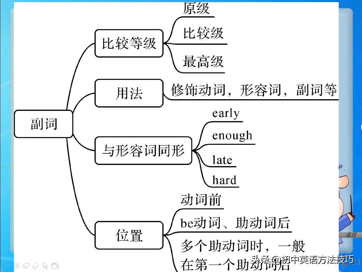 考试名词解释评分标准,形容词副词比较级中考必考考点