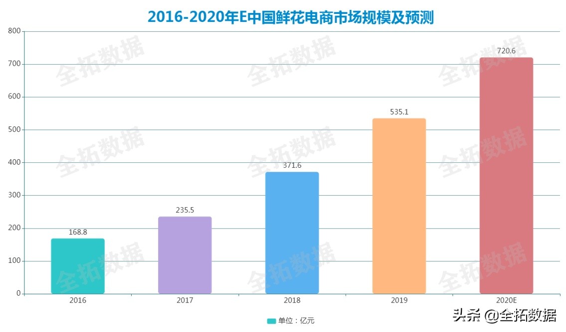 全拓数据科技股份有限公司,全拓数据靠谱吗