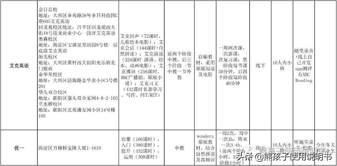 lily英语培训机构,lily英语培训机构还开着吗