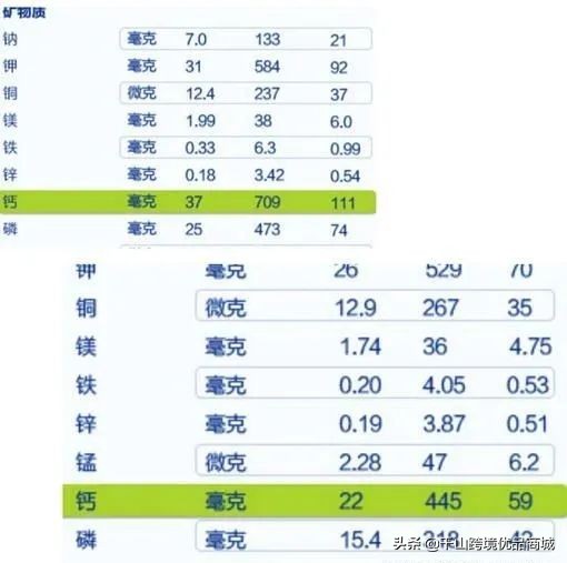 母婴奶粉如何选择,关于奶粉的更多母婴知识