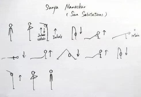 瑜伽轮卡通可爱小人图片,瑜伽狂野式小人图怎么画