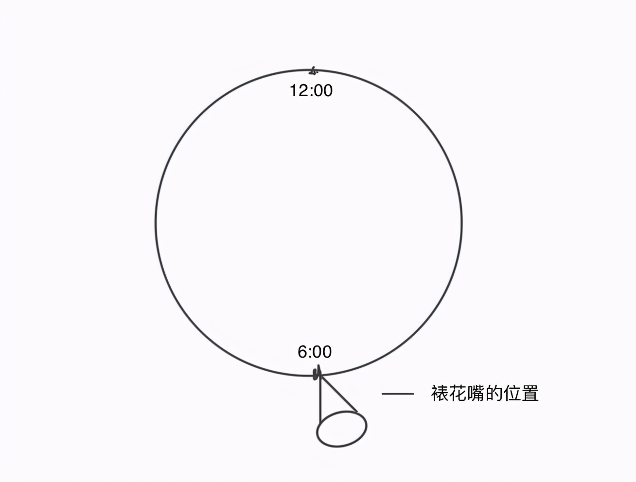 动物奶油裱花基础知识和手法,巧克力蛋糕裱花基础手法