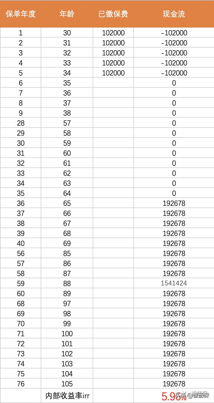 友邦传世金生交款后10天可退钱吗,友邦传世金生荣耀尊享版怎么样