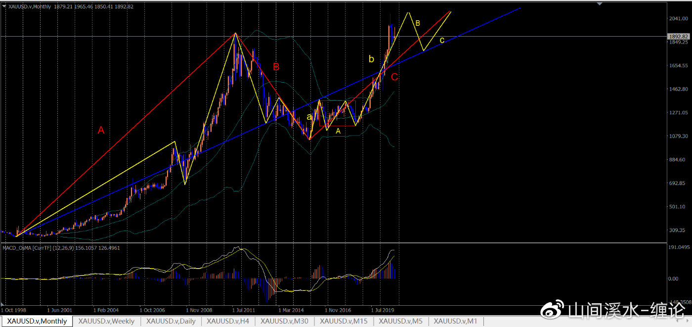 外盘黄金交易策略,外盘黄金白银走势分析