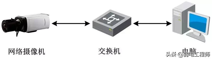 零基础入门网络摄像机,网络摄像机快速入门指南