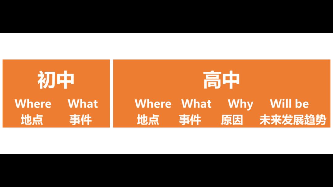 开学第一课地理,免费观看高中地理全套课程