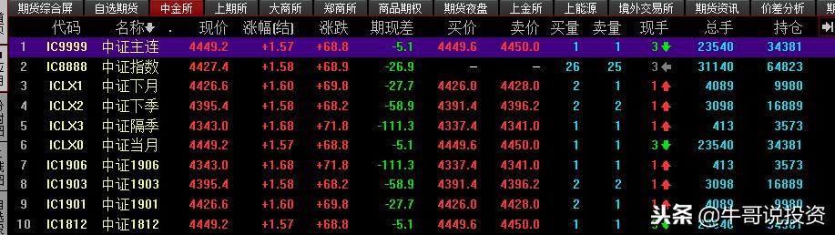 如何利用50etf期权对冲股票,上证50etf期权怎么玩