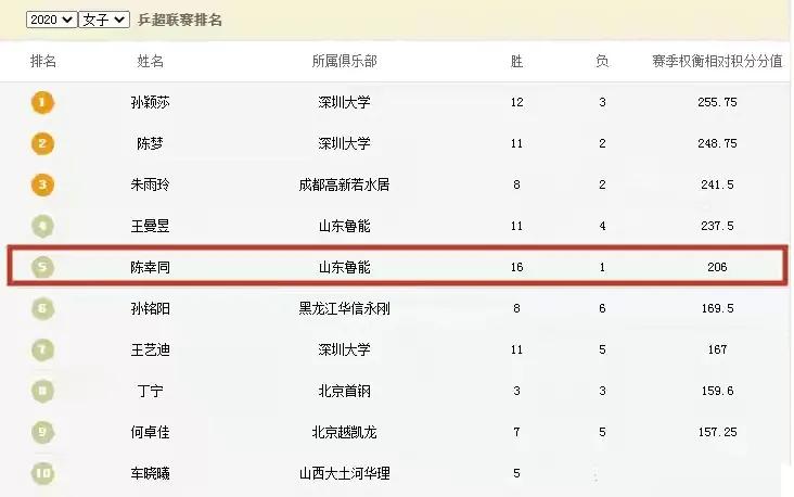 ＂莎佳帮＂聚首，莎莎直通仅一条路，刘国梁考验她，刘诗雯或流拍