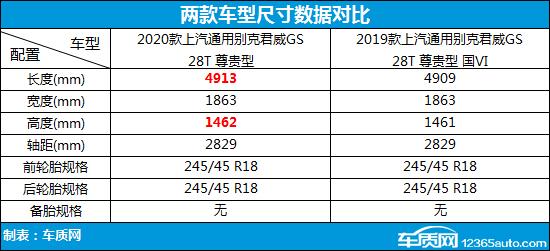 别克君威gs精英版2021,别克君威652t和君威gs