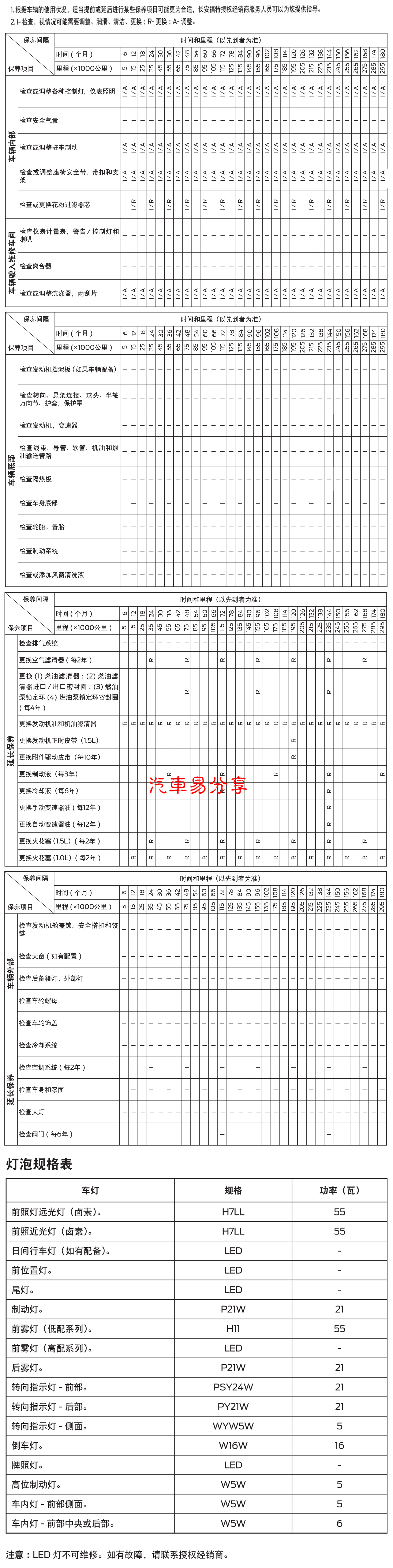 你在毁车还是养车，福睿斯车主不会的赶紧学