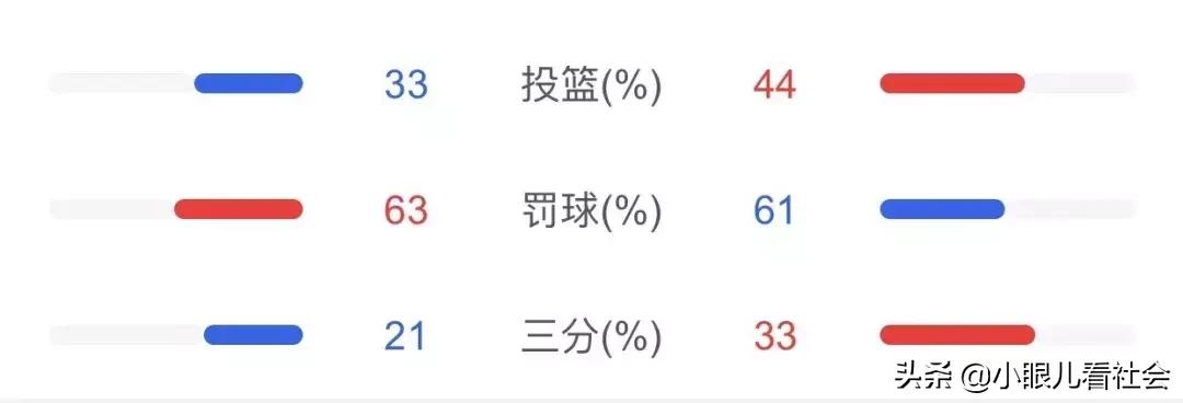 中国男篮打美国男篮后的反弹,中国篮球向足球靠拢