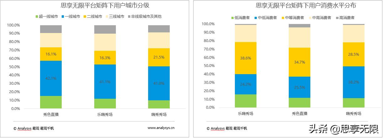 易观分析中国直播,易观最新直播视频