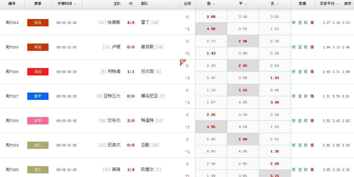 今日竞彩计划分享,周六竞彩推荐及答案