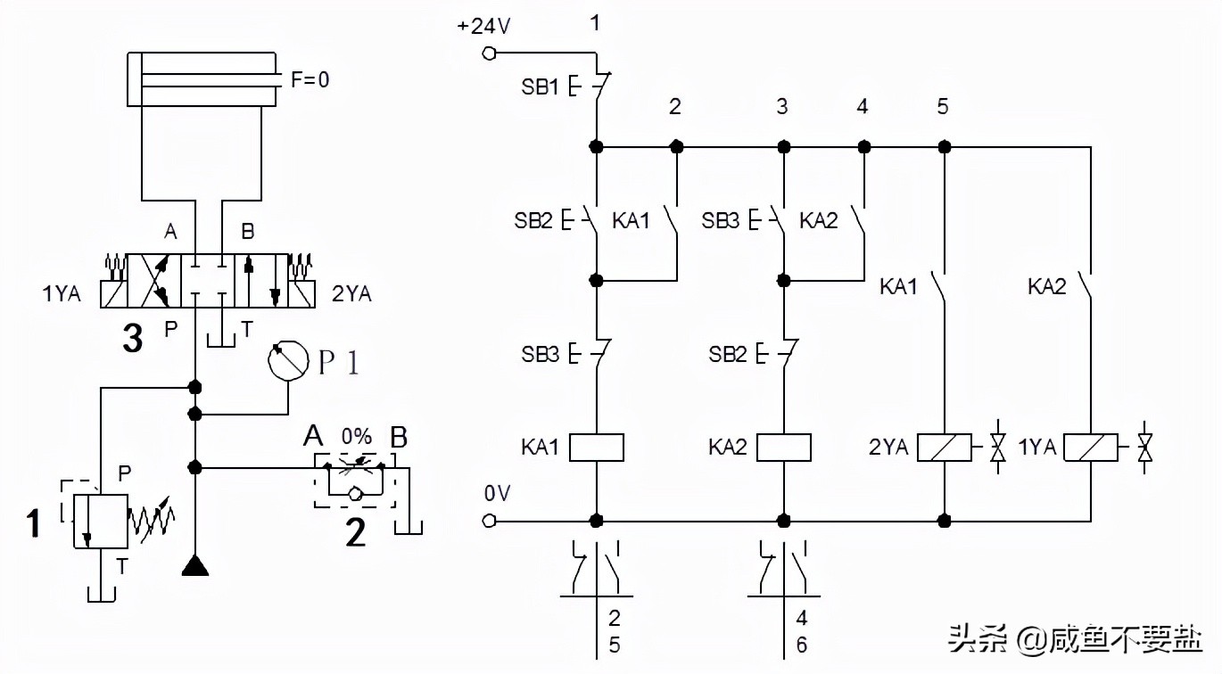 调速阀旁路节流调速回路,利用节流阀绘制进油节流调速回路