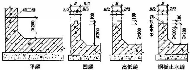 最新地下工程防水技术规范gb5010,地下防水工程质量验收规范最新的