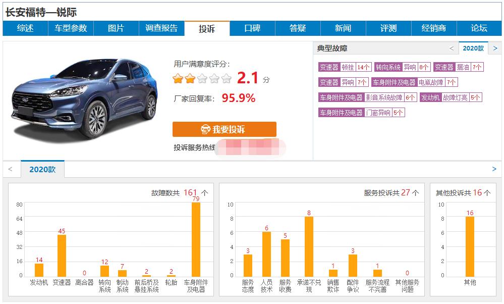 福特翼搏通病,福克斯长安福特最新消息今天