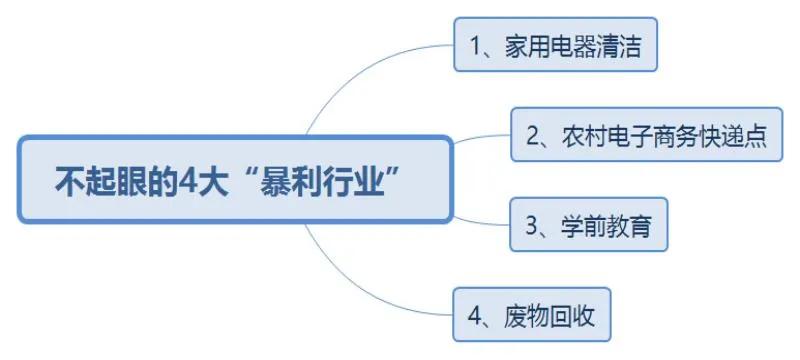 普通人赚大钱的秘诀,未来最赚钱的三个冷门生意行业