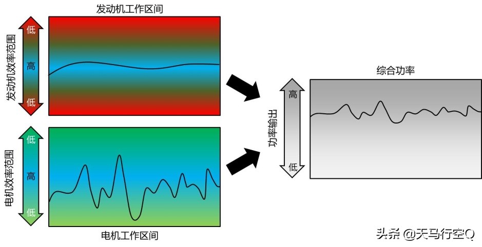 混动汽车有哪几种典型的结构,混动汽车优缺点视频