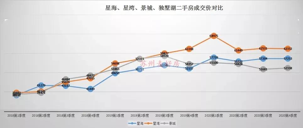 2020年苏州市楼市回顾,2021苏州楼市排行