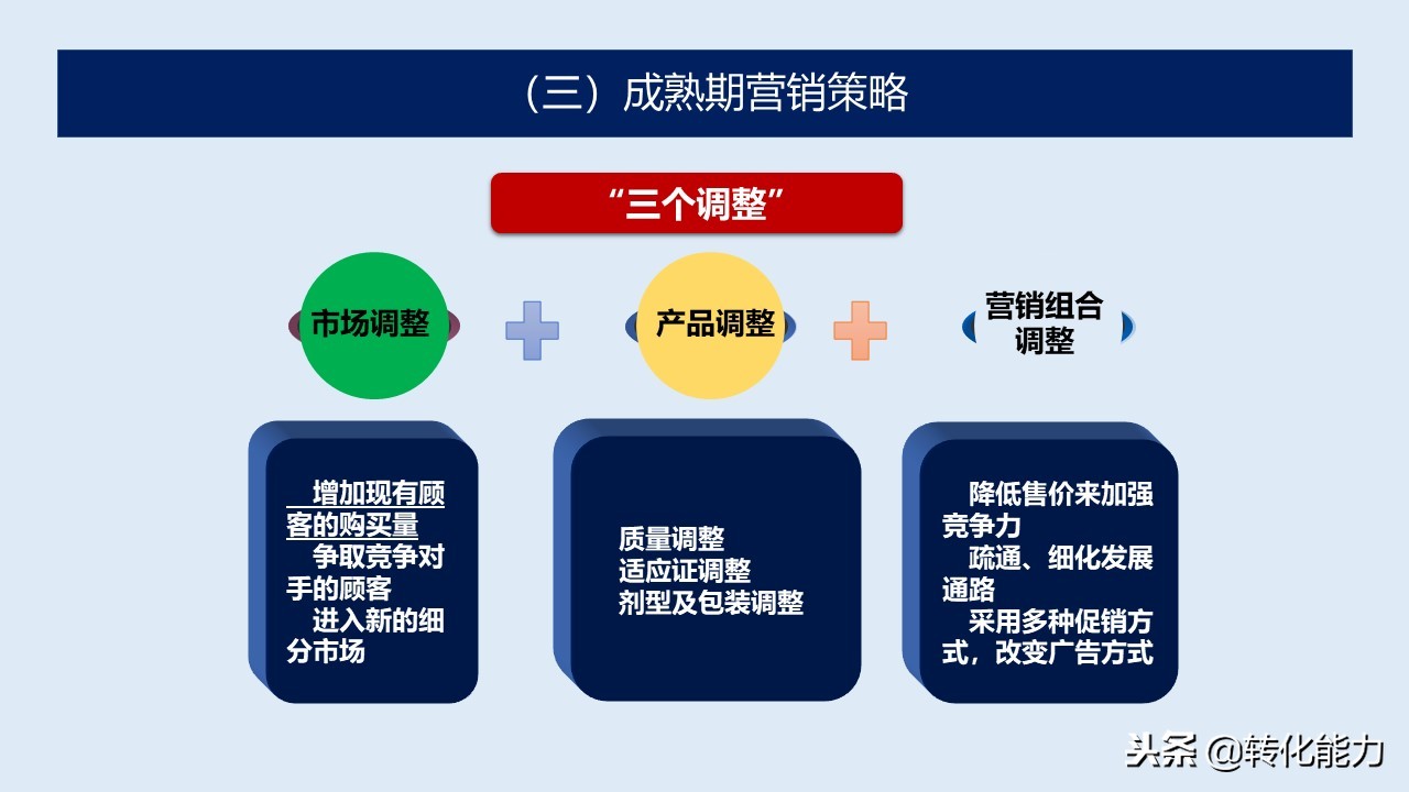 产品是企业生命,产品全生命周期管理ppt