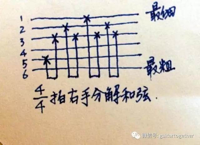 如何在10分钟内学会弹吉他,什么都不懂能学会吉他吗