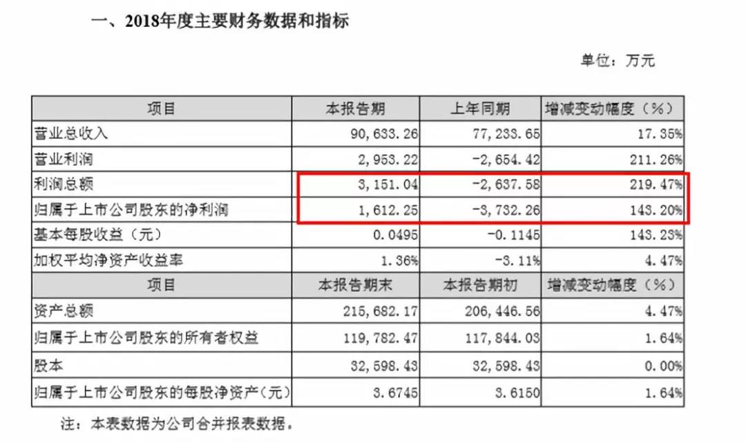 华扬董秘周报-上市7年亏损5年，50岁董秘直喊精力不足