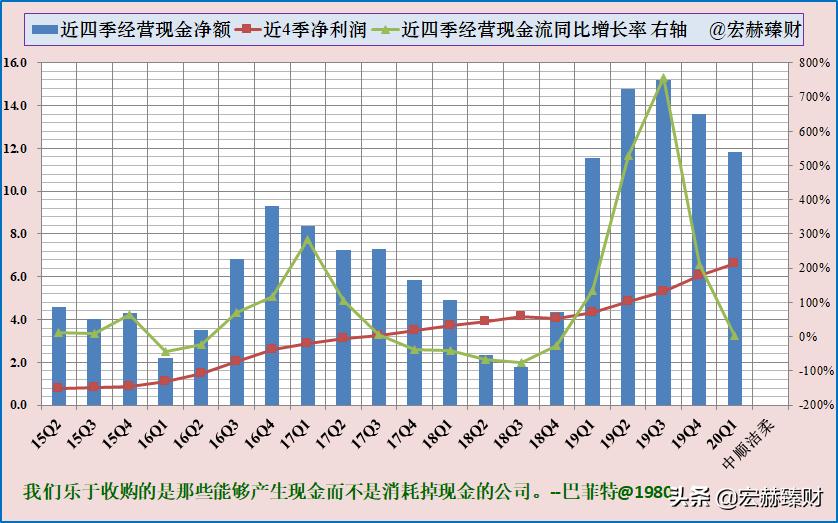 护城河医药评级,中顺洁柔护城河
