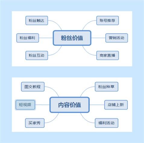 淘宝微淘怎么做会更好,淘宝微淘真的有用吗