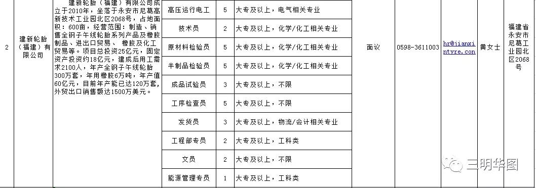 三明永安招聘信息2021,福建省三明市永安区招聘