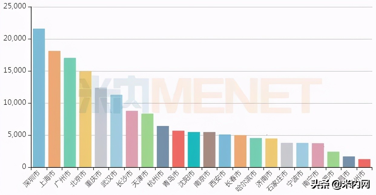 药店20大畅销药,2023年爆款药品