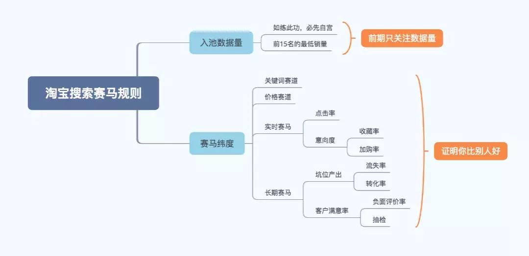 新手开淘宝店的40个运营技巧,怎么样开一个淘宝店运营