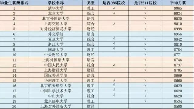 看了寒门子弟逆袭心得体会,985大学毕业生薪酬排行榜