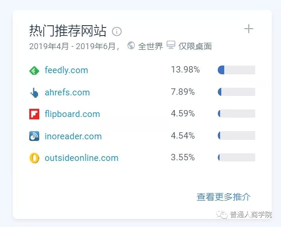 美国app排行100,美国app哪些能赚钱