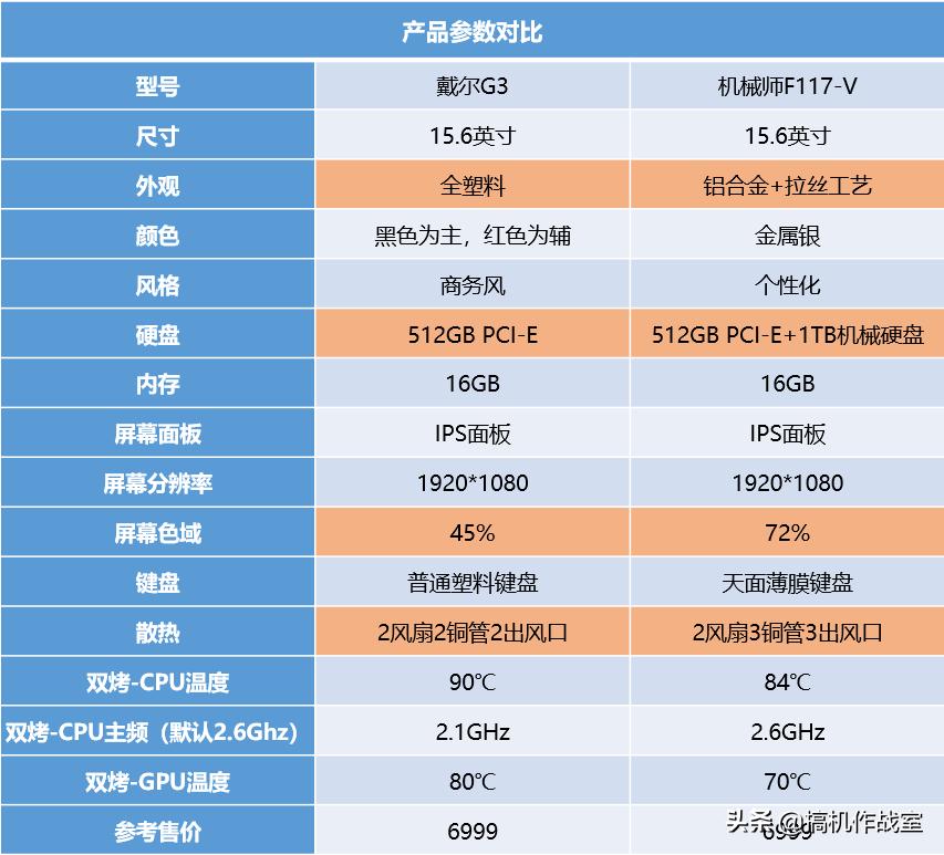 英特尔酷睿i7的处理器怎么样,英特尔酷睿i7属于高端处理器吗
