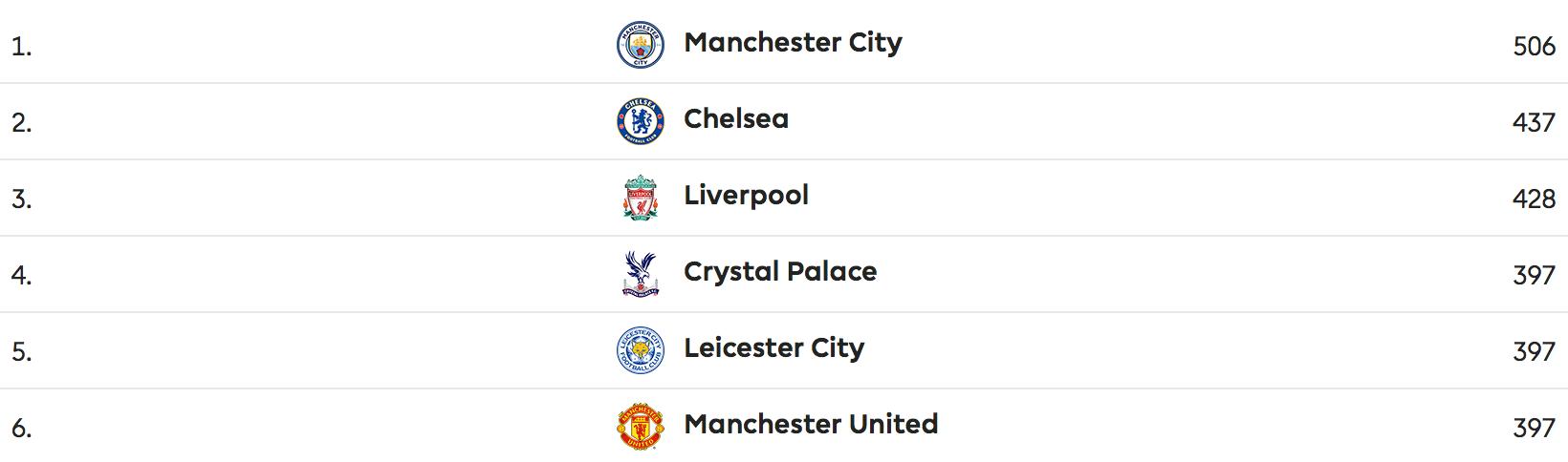 英超下个赛季可以问鼎欧冠吗,英超将重出江湖