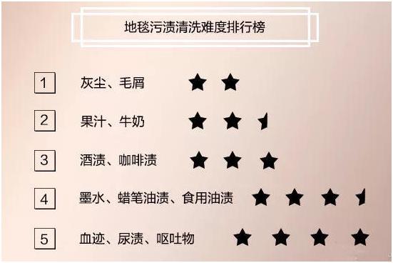 手工洗地毯的方法,手工真丝地毯的日常铺设使用篇