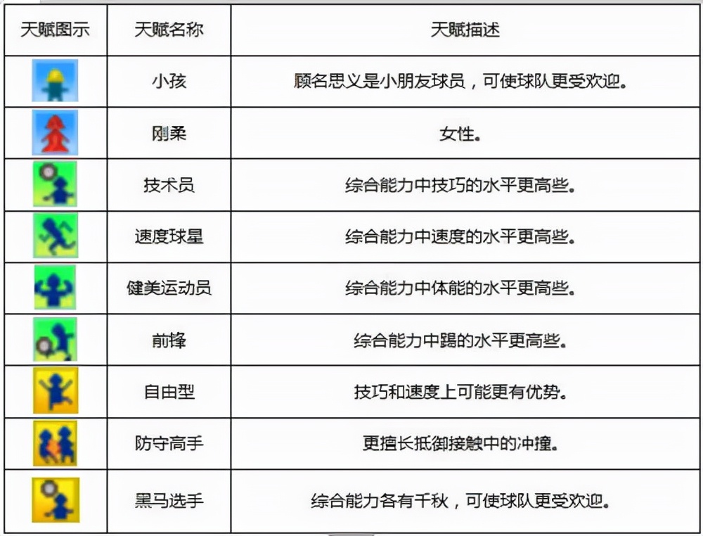 冠军足球物语1下载,冠军足球物语2游戏