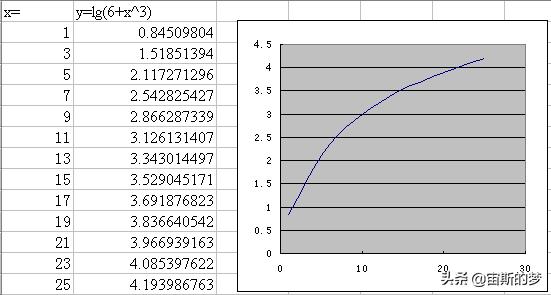 电子表格初级操作技巧大全,电子表格使用技巧大全