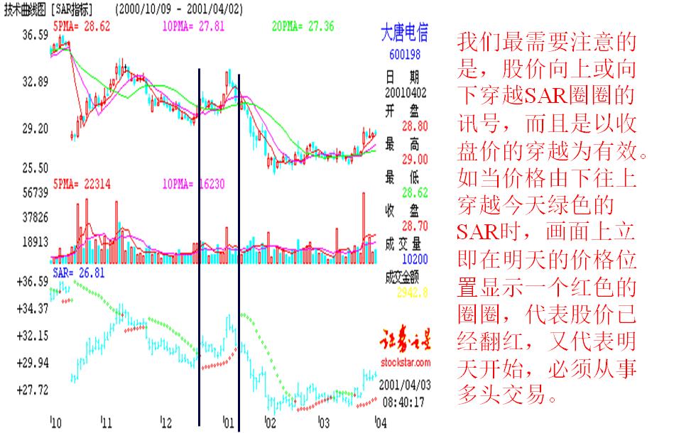 看盘指标与选股指标,看盘技术与选股方法
