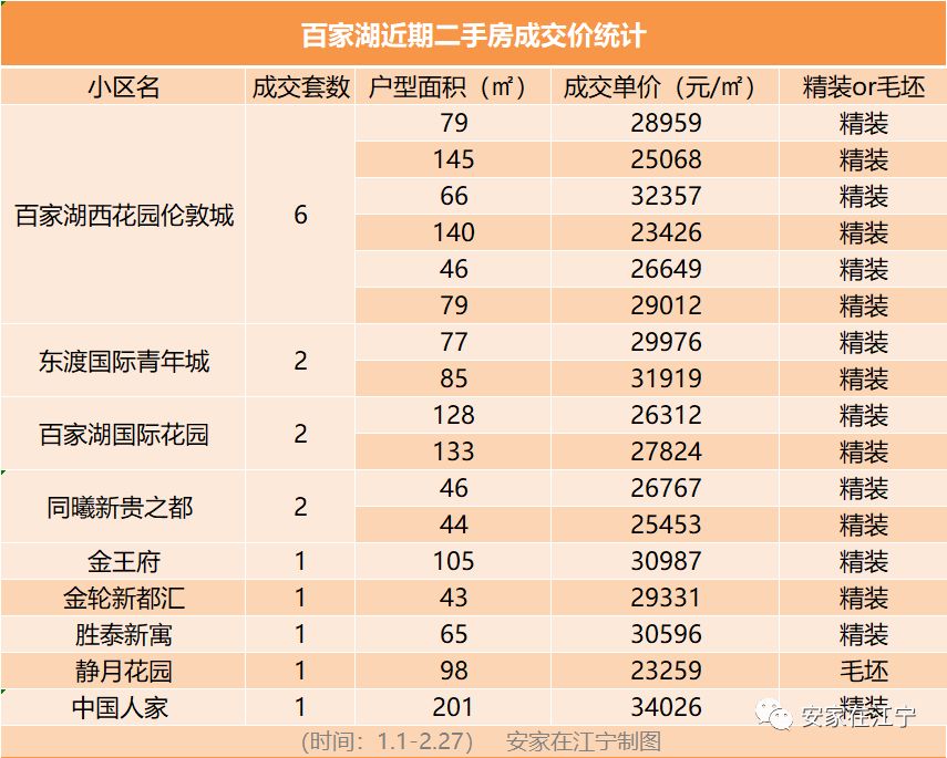 南京江宁总价4万的房子,成交价破3万的小区