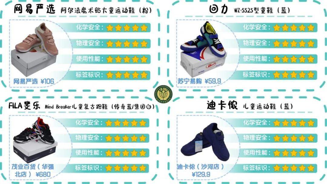 品牌童鞋致癌超8倍,含致癌物的童鞋