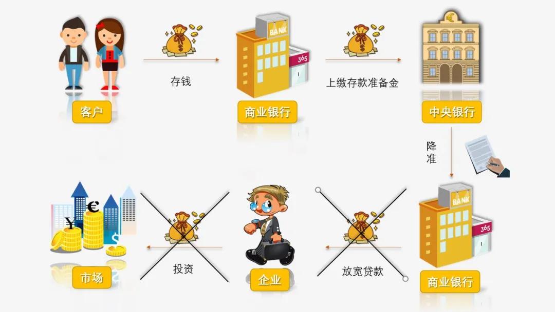 余额宝收益在降还有哪里收益高,余额宝收益太低了把钱放哪里高点