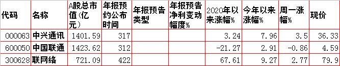 周二预测早盘内参,周二股市重组内参