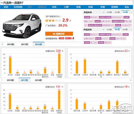 森雅r7漏油异响解决方法,森雅r7喷油嘴漏油