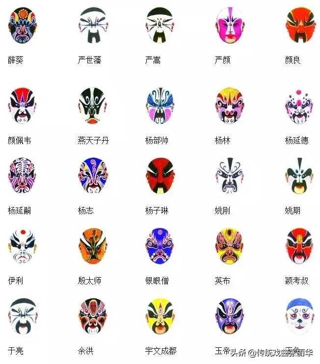 窦尔敦京剧脸谱,孙悟空京剧脸谱