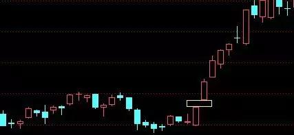 技术分析k线形态介绍,k线形态趋势分析