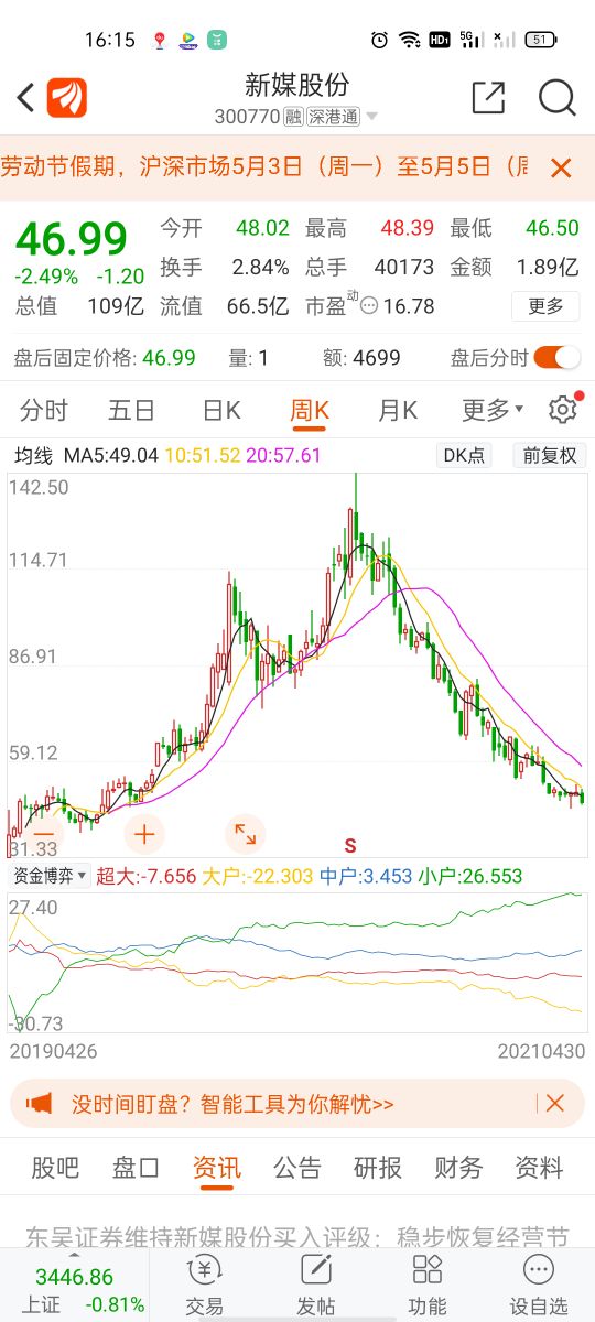 新媒股份为什么利润下滑,新媒股份能涨多少