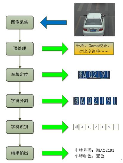 红绿灯路口违章压线抓拍照片,路口违章摄像头辨认