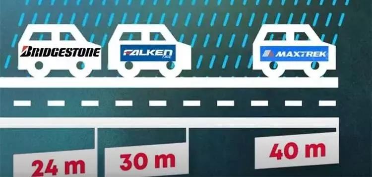 各种类型的轮胎对比测试,中外轮胎对比测试