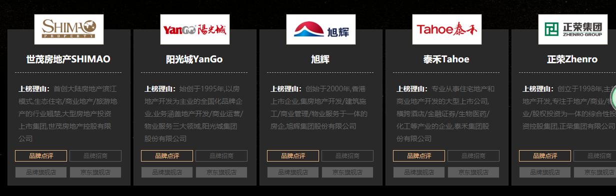 福州房地产公司,福州房地产企业开发信用评价